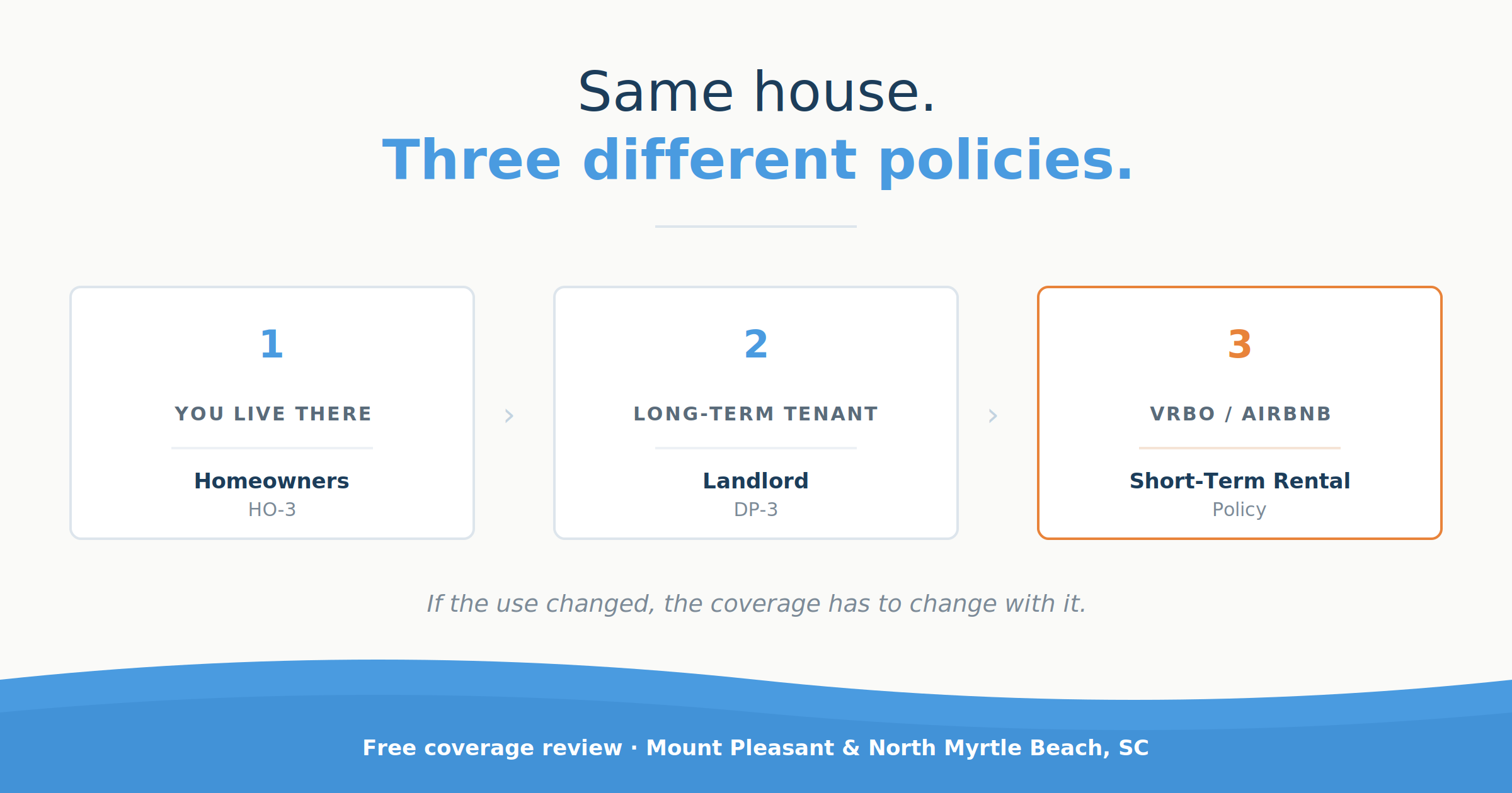 The same property needs different insurance depending on whether you live there, rent it long-term, or rent it short-term